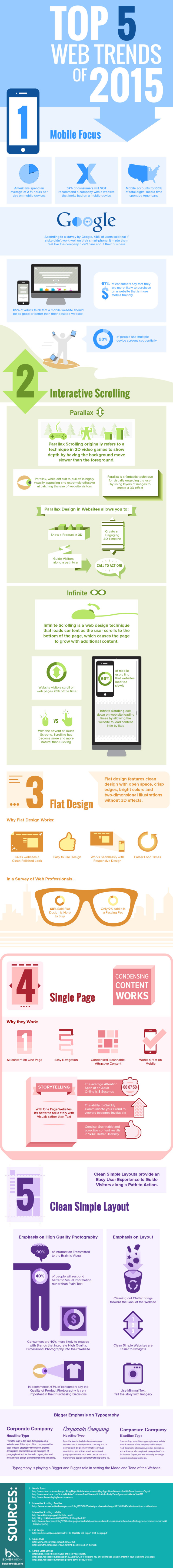 Top 5 web trends for 2015.