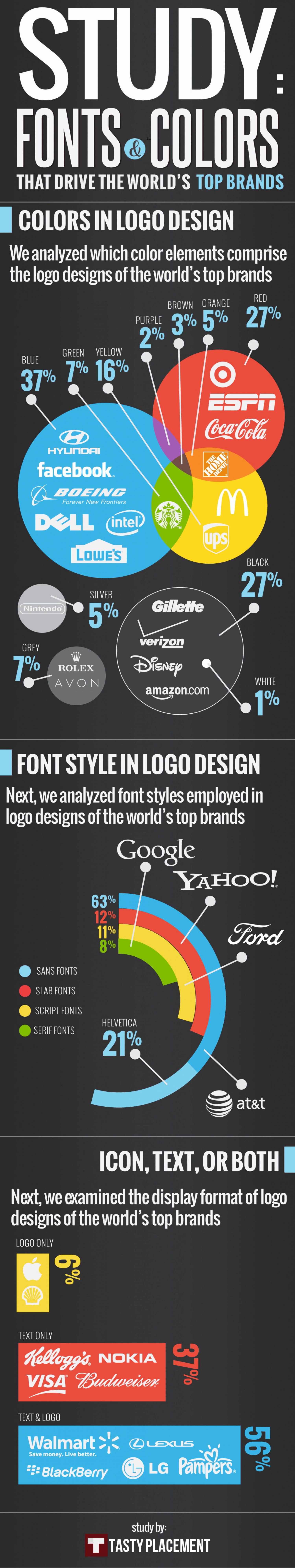 Fonts and colours for leading brands.