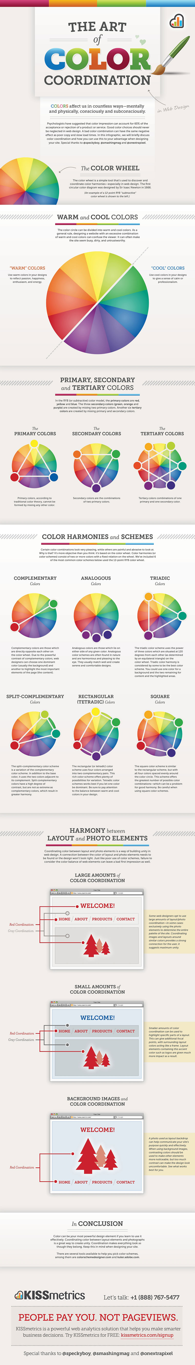 Color coordination in web design.
